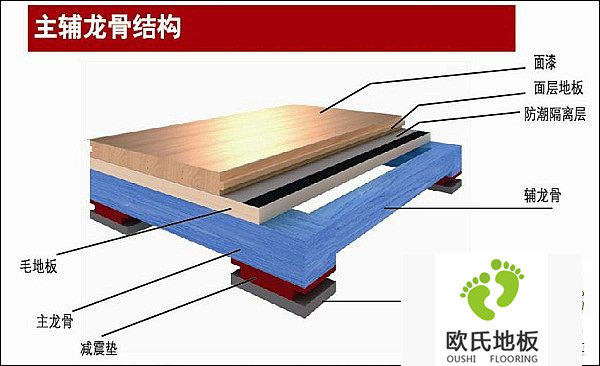 體育木地板對(duì)現(xiàn)場(chǎng)施工要求