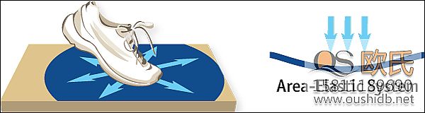 體育木地板運動彈性的說明